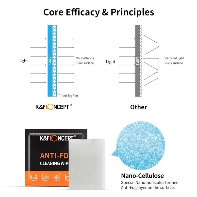 K&F CONCEPT KF08.036 ANTI-FOGGING WIPES 120PCS_TP